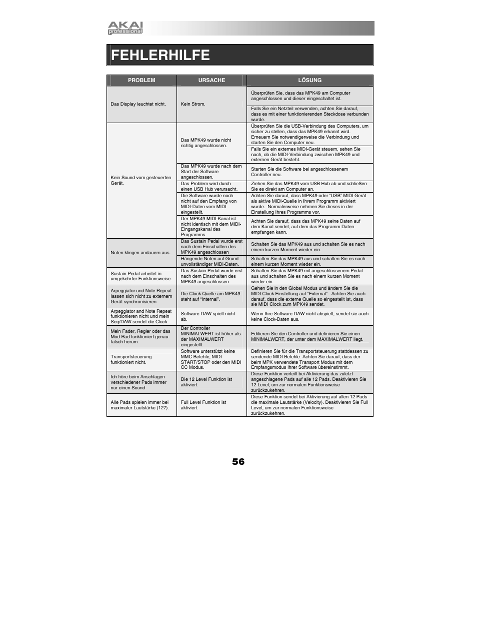 Fehlerhilfe | Akai MPK49 User Manual | Page 56 / 76