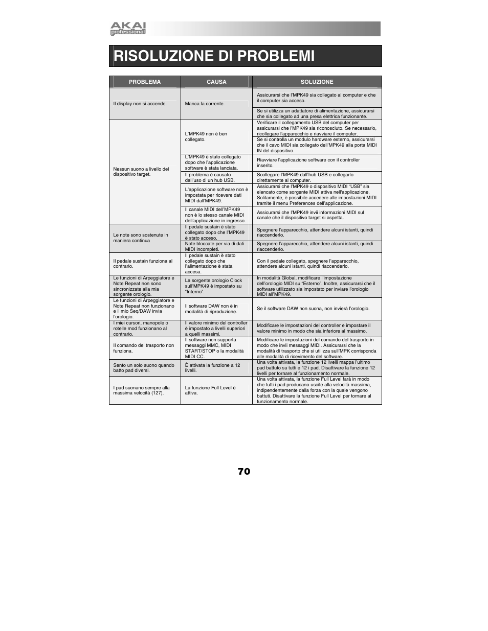 Risoluzione di problemi | Akai MPK49 User Manual | Page 70 / 76
