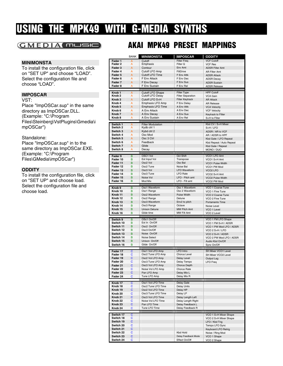Using the mpk49 with g-media synths, Akai mpk49 preset mappings | Akai FACTORY PRESET MPK49 User Manual | Page 15 / 20