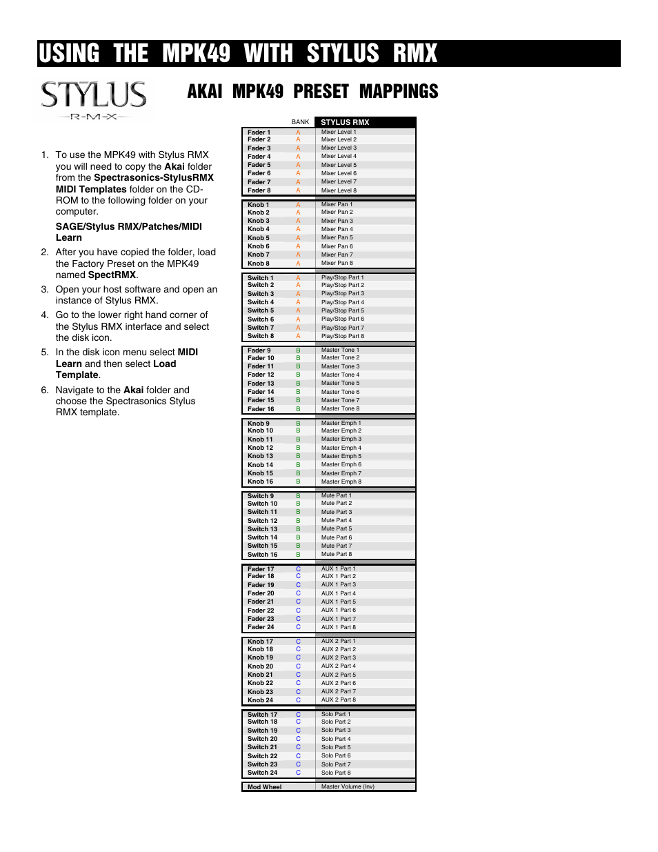 Using the mpk49 with stylus rmx, Akai mpk49 preset mappings | Akai FACTORY PRESET MPK49 User Manual | Page 18 / 20
