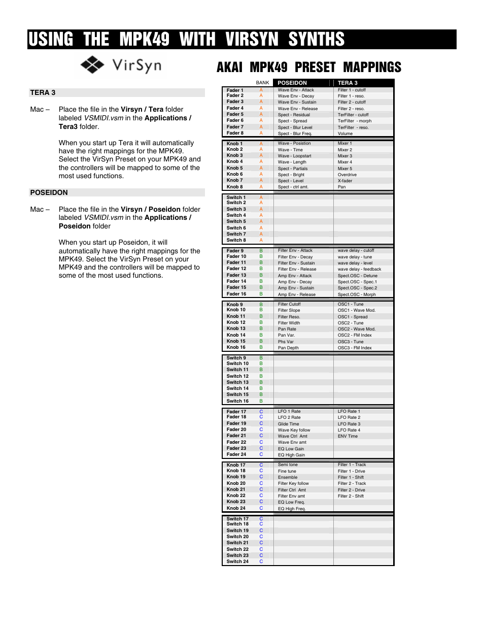 Using the mpk49 with virsyn synths, Akai mpk49 preset mappings | Akai FACTORY PRESET MPK49 User Manual | Page 19 / 20