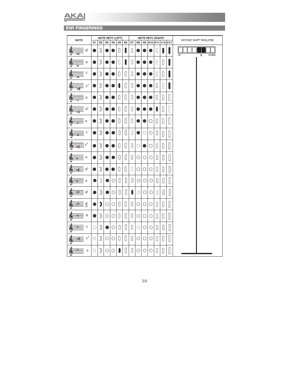 Ewi fingerings | Akai Ewi4000s User Manual | Page 40 / 52
