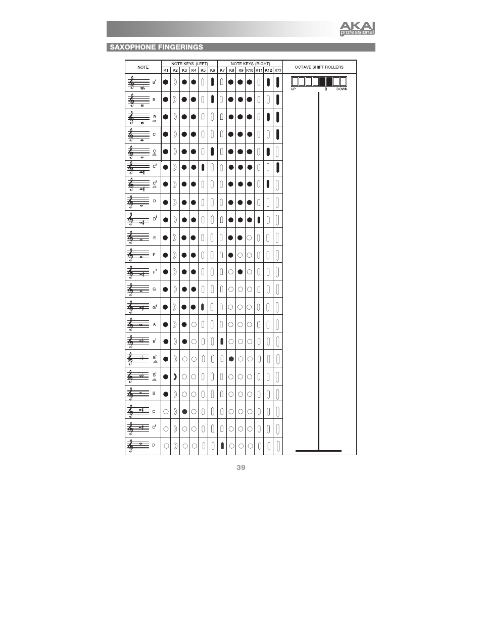Saxophone fingerings | Akai Ewi4000s User Manual | Page 41 / 52