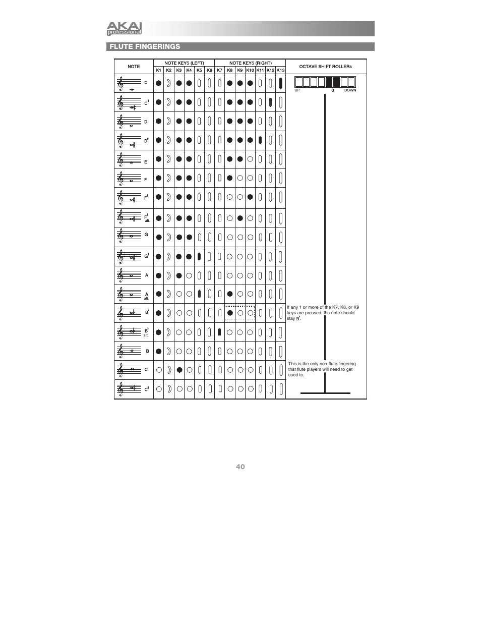 Flute fingerings | Akai Ewi4000s User Manual | Page 42 / 52