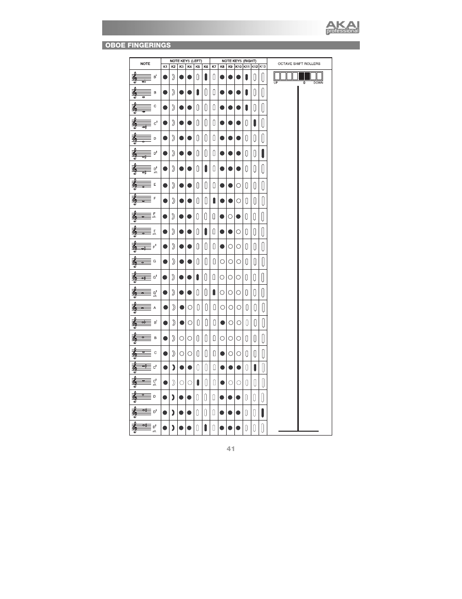 Oboe fingerings | Akai Ewi4000s User Manual | Page 43 / 52