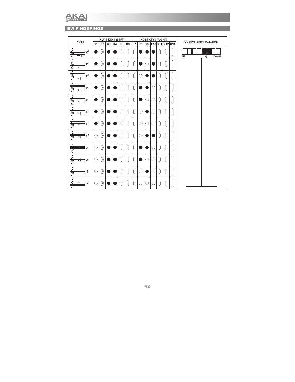 Evi fingerings | Akai Ewi4000s User Manual | Page 44 / 52