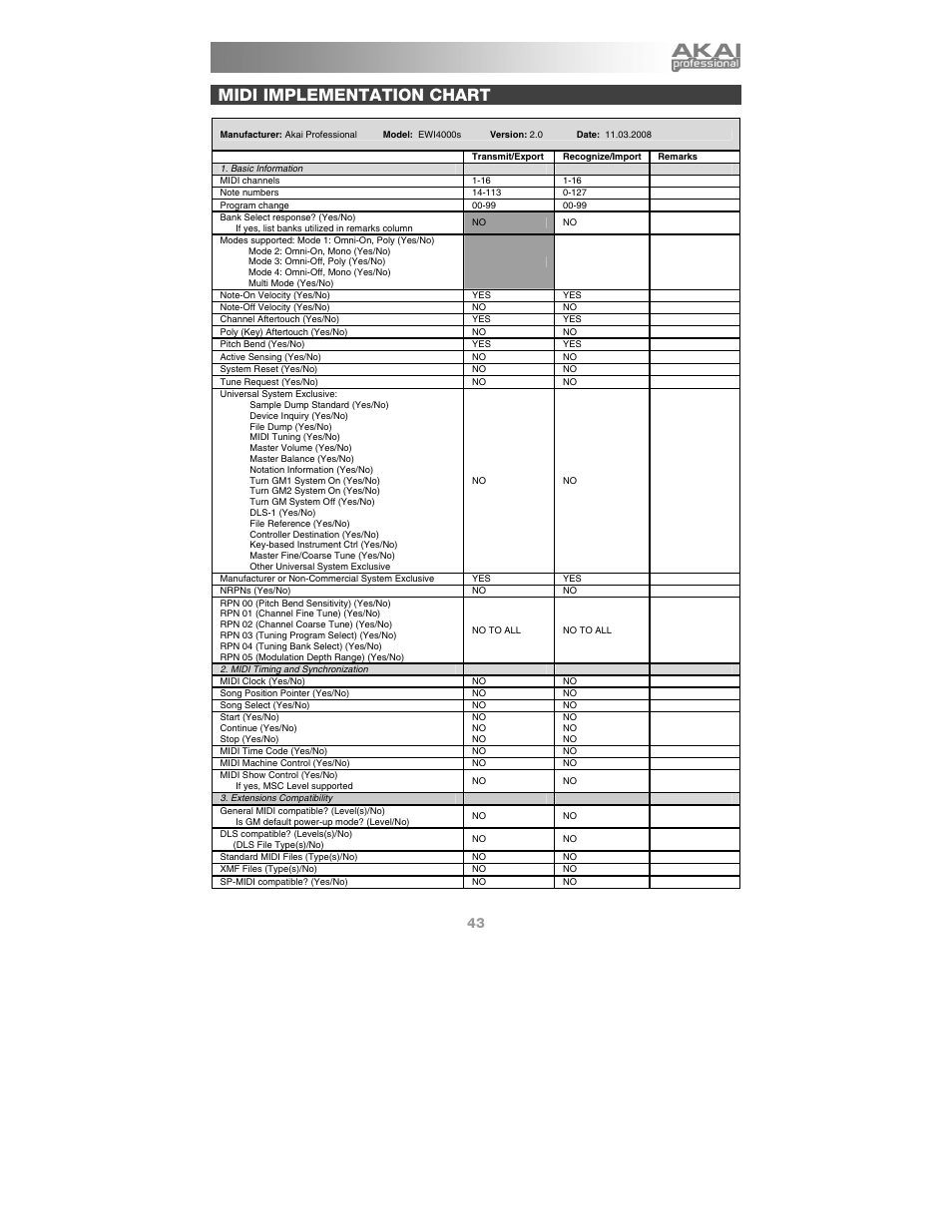 Midi implementation chart | Akai Ewi4000s User Manual | Page 45 / 52