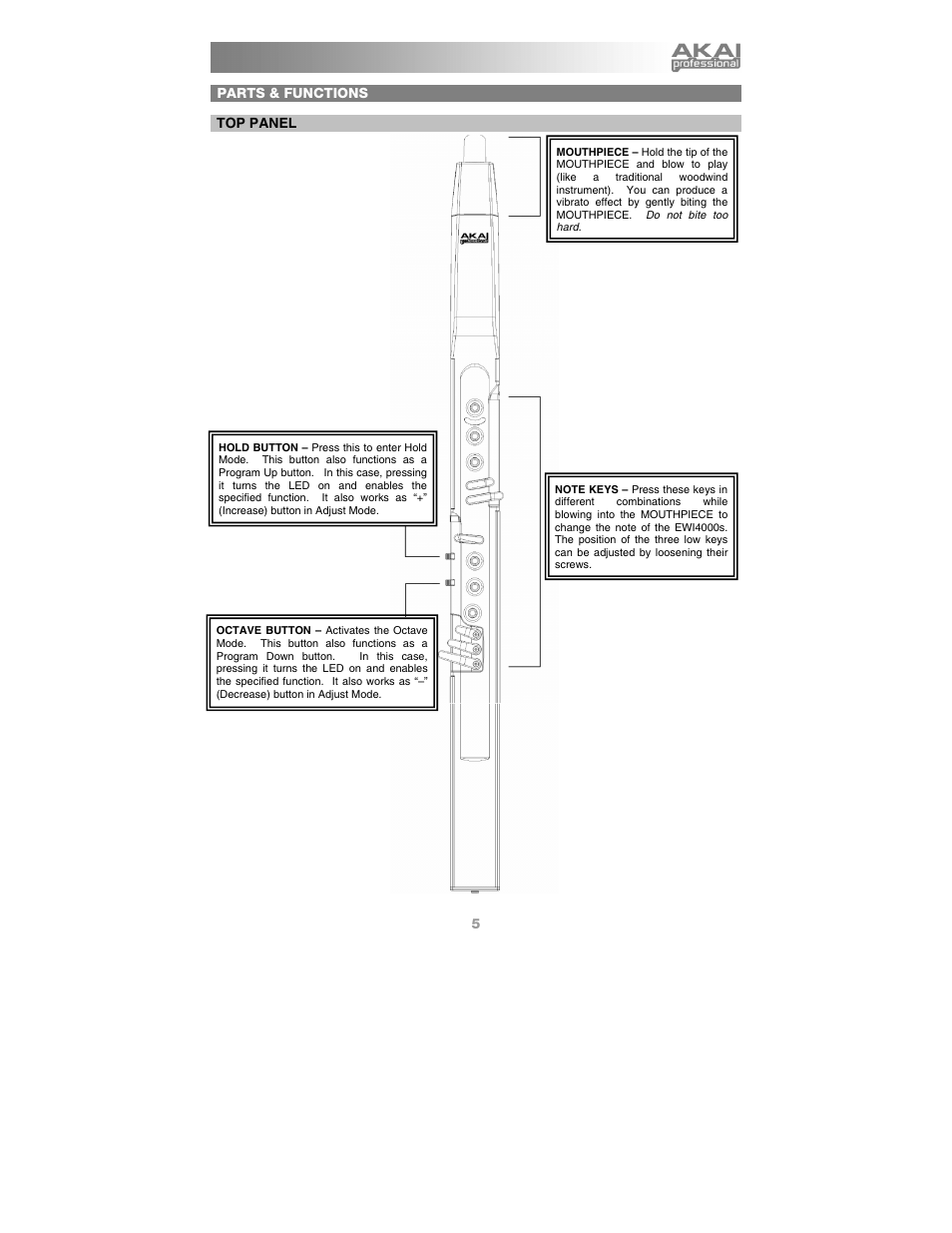 Parts & functions, Top panel | Akai Ewi4000s User Manual | Page 7 / 52