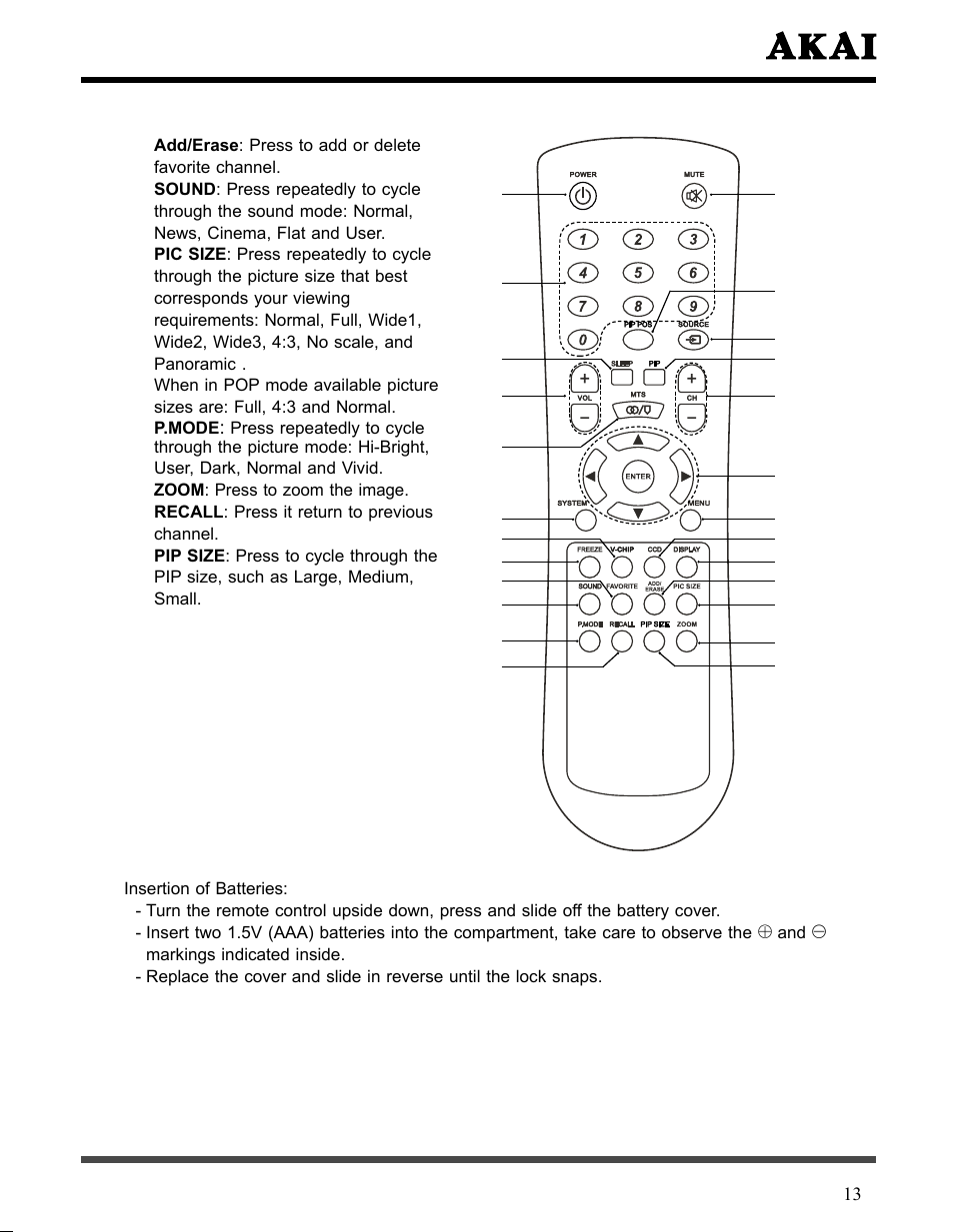 Akai LCT3226 User Manual | Page 14 / 50