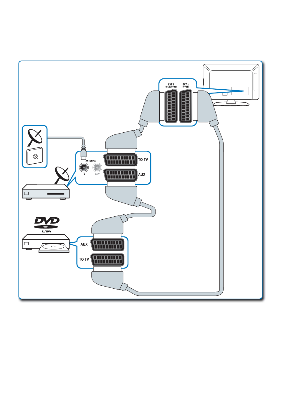 Philips TV LCD User Manual | Page 8 / 11