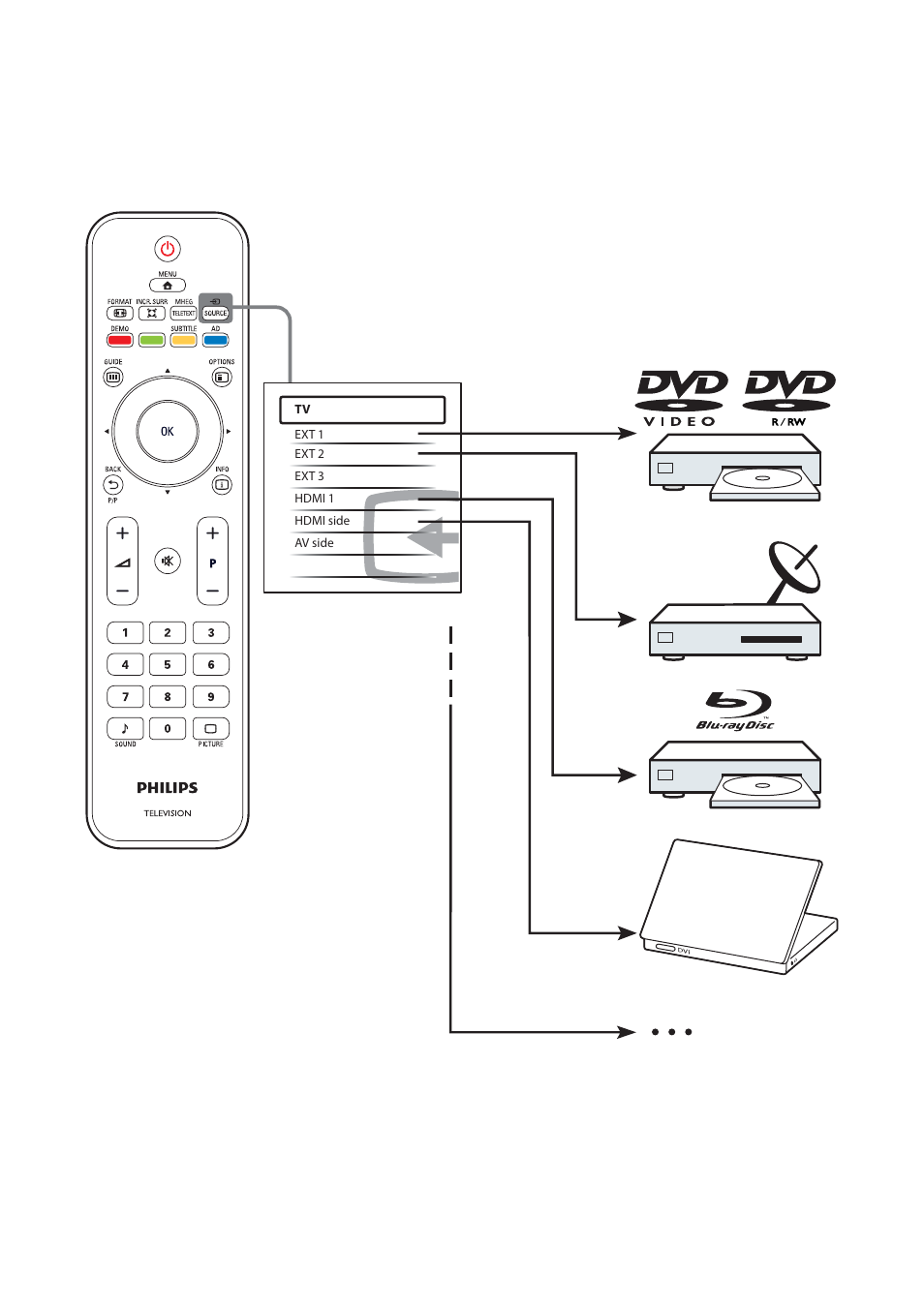 Philips TV LCD User Manual | Page 9 / 11