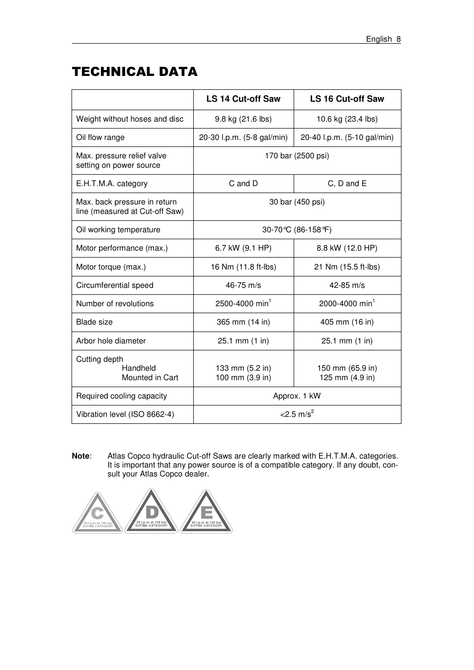 Atlas LS 16 User Manual | Page 9 / 10
