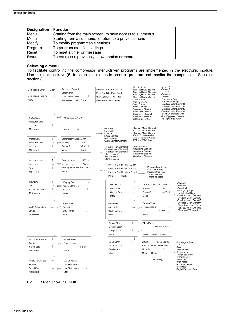 Atlas Air Compressor User Manual | Page 14 / 70