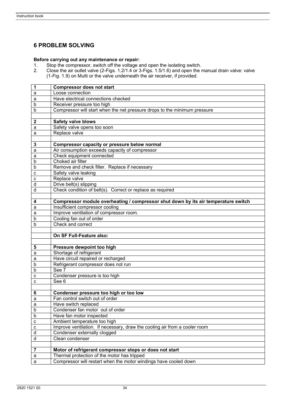 Atlas Air Compressor User Manual | Page 34 / 70