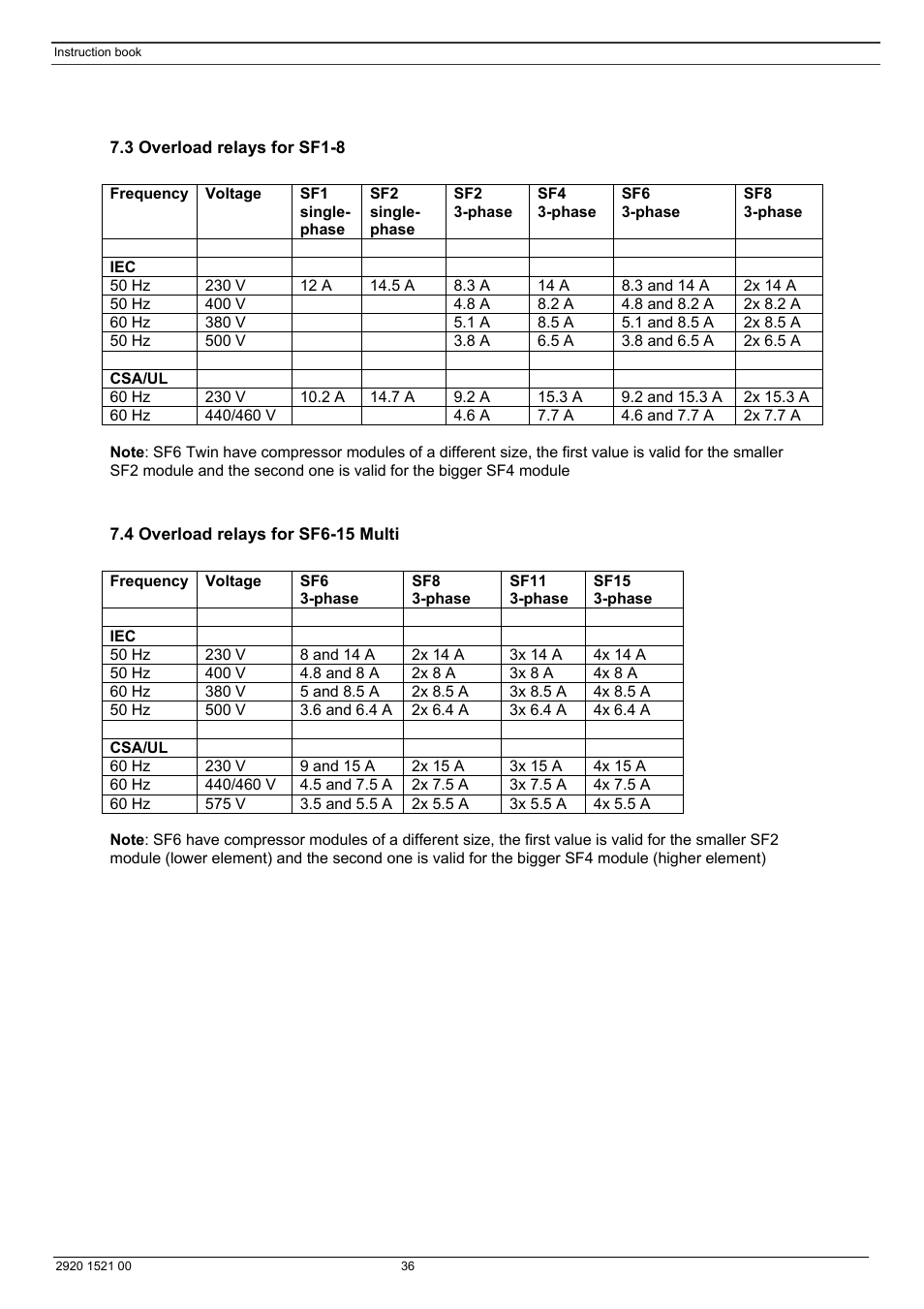 Atlas Air Compressor User Manual | Page 36 / 70