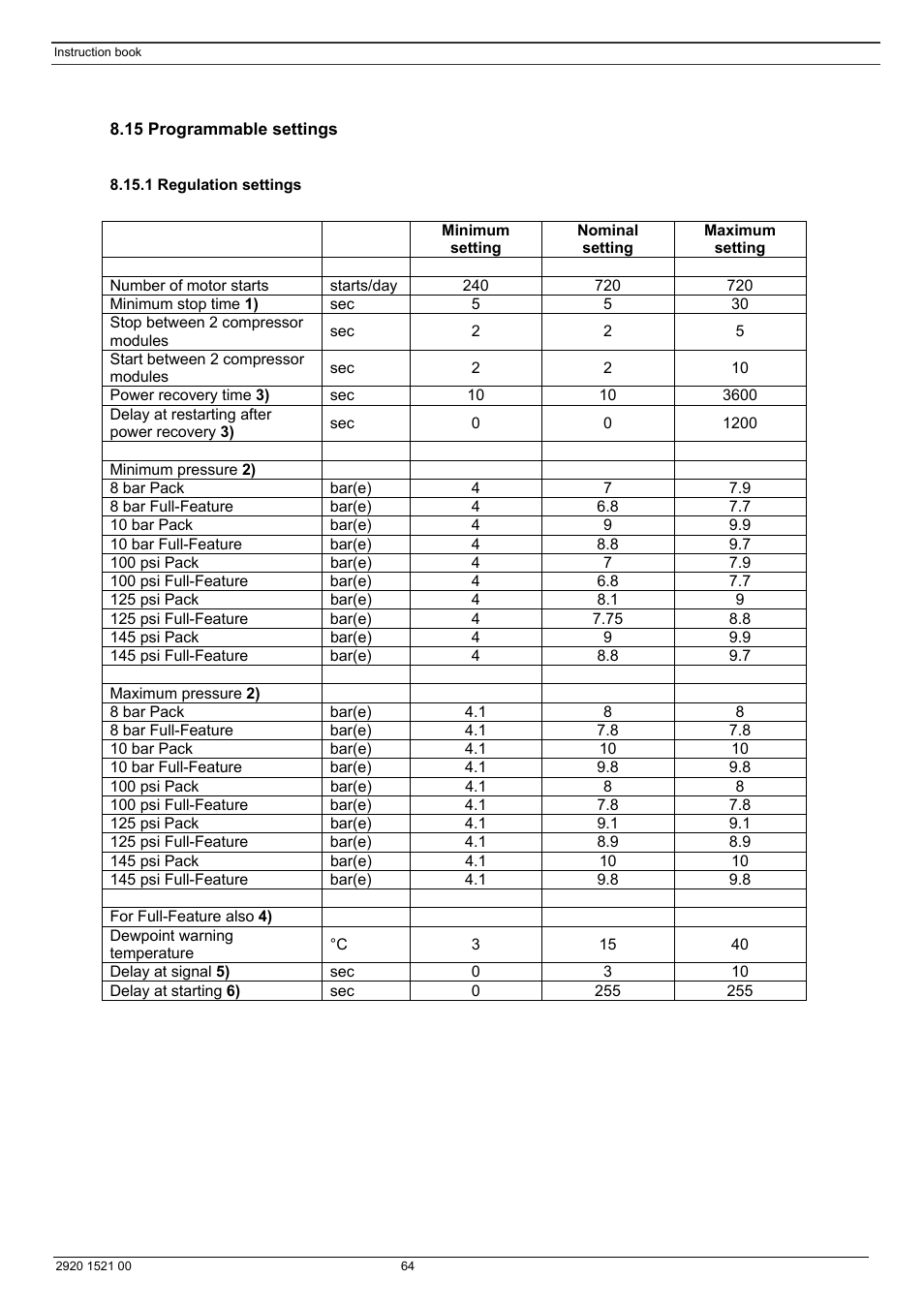 Atlas Air Compressor User Manual | Page 64 / 70