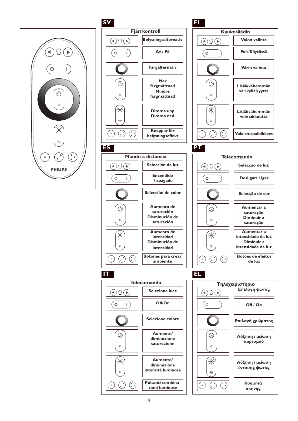 Fi es pt | Philips LivingAmbience Plafón User Manual | Page 5 / 112