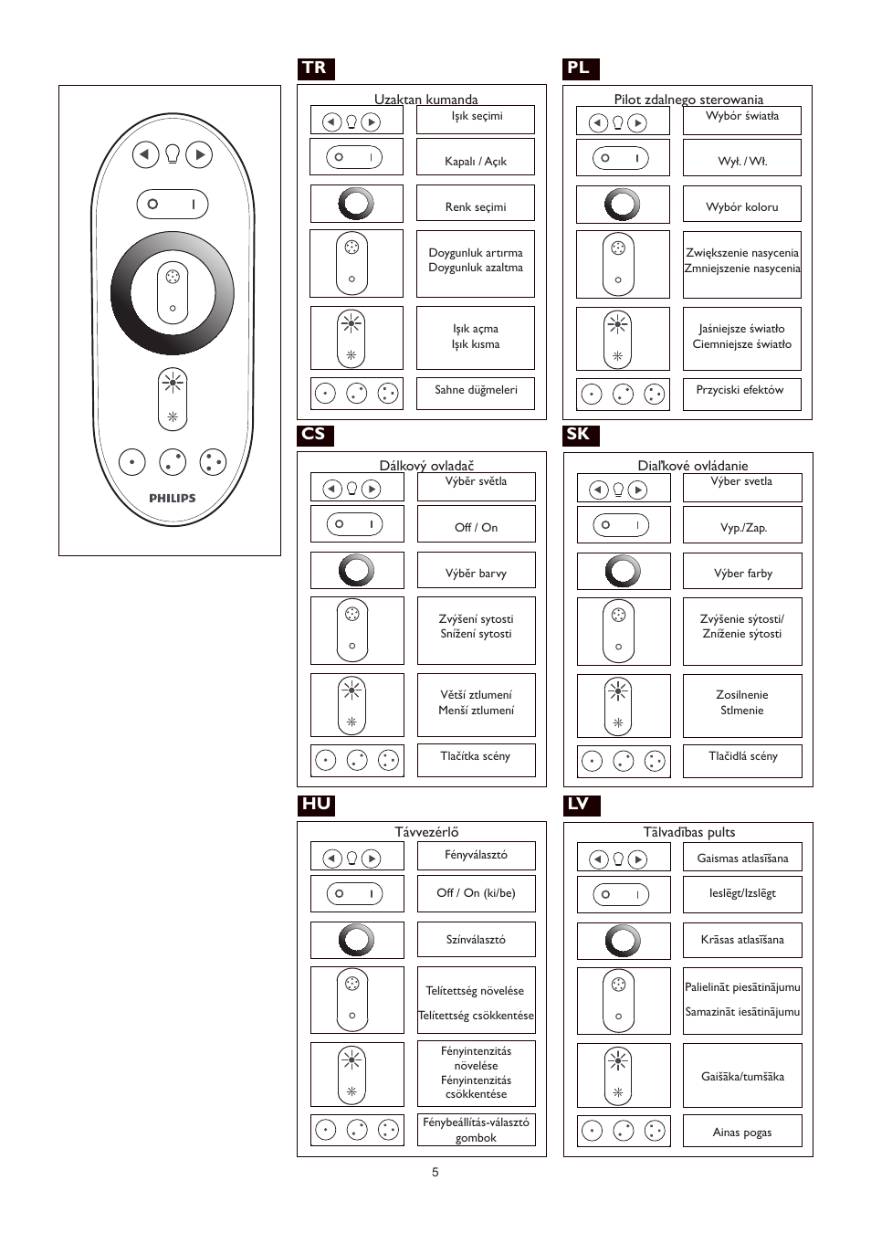 Pl cs sk | Philips LivingAmbience Plafón User Manual | Page 6 / 112