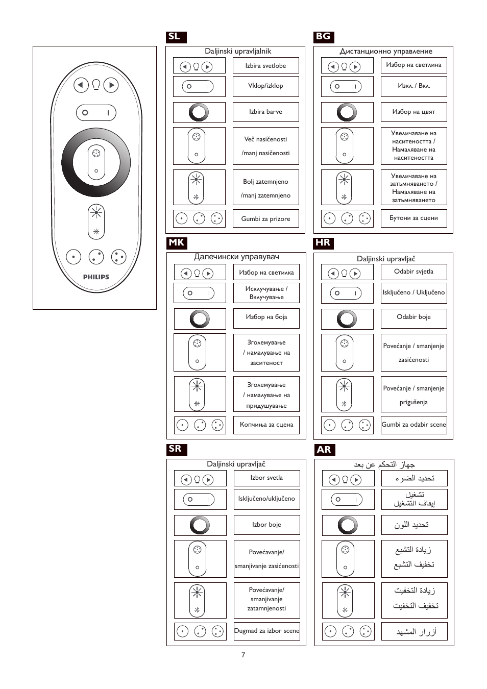 Philips LivingAmbience Plafón User Manual | Page 8 / 112