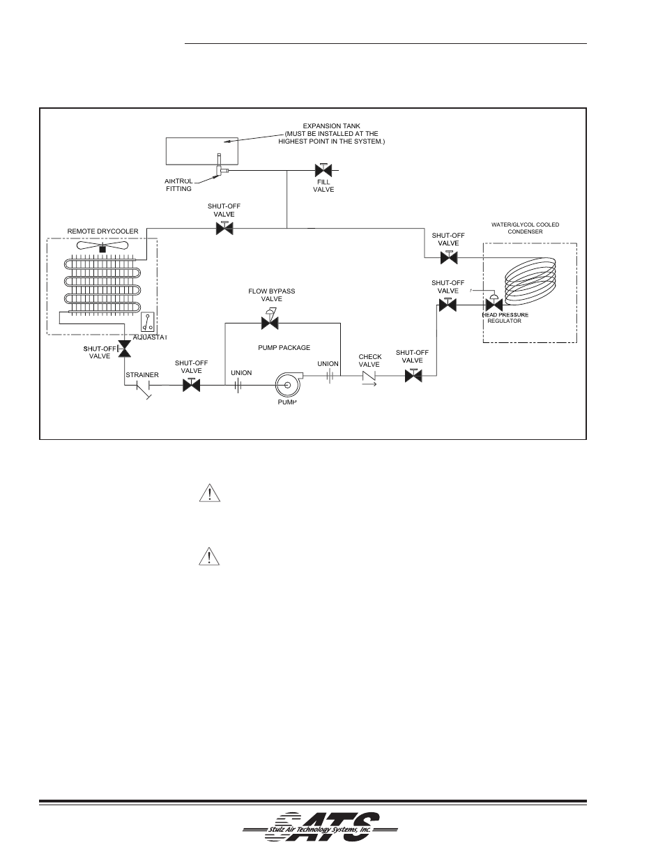 Warning, Caution, 6 utility connections | 3 pump package, 1 main power | ATS CyberChiller Series User Manual | Page 16 / 40