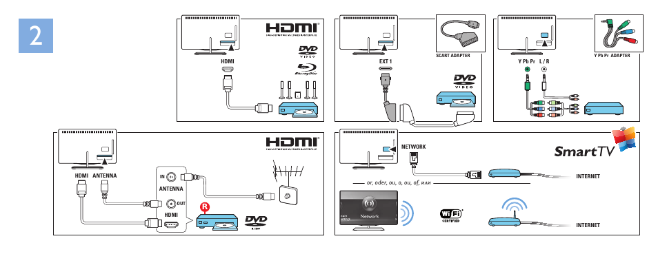 Philips 6000 series Televisor Smart LED 3D ultrafino User Manual | Page 4 / 8