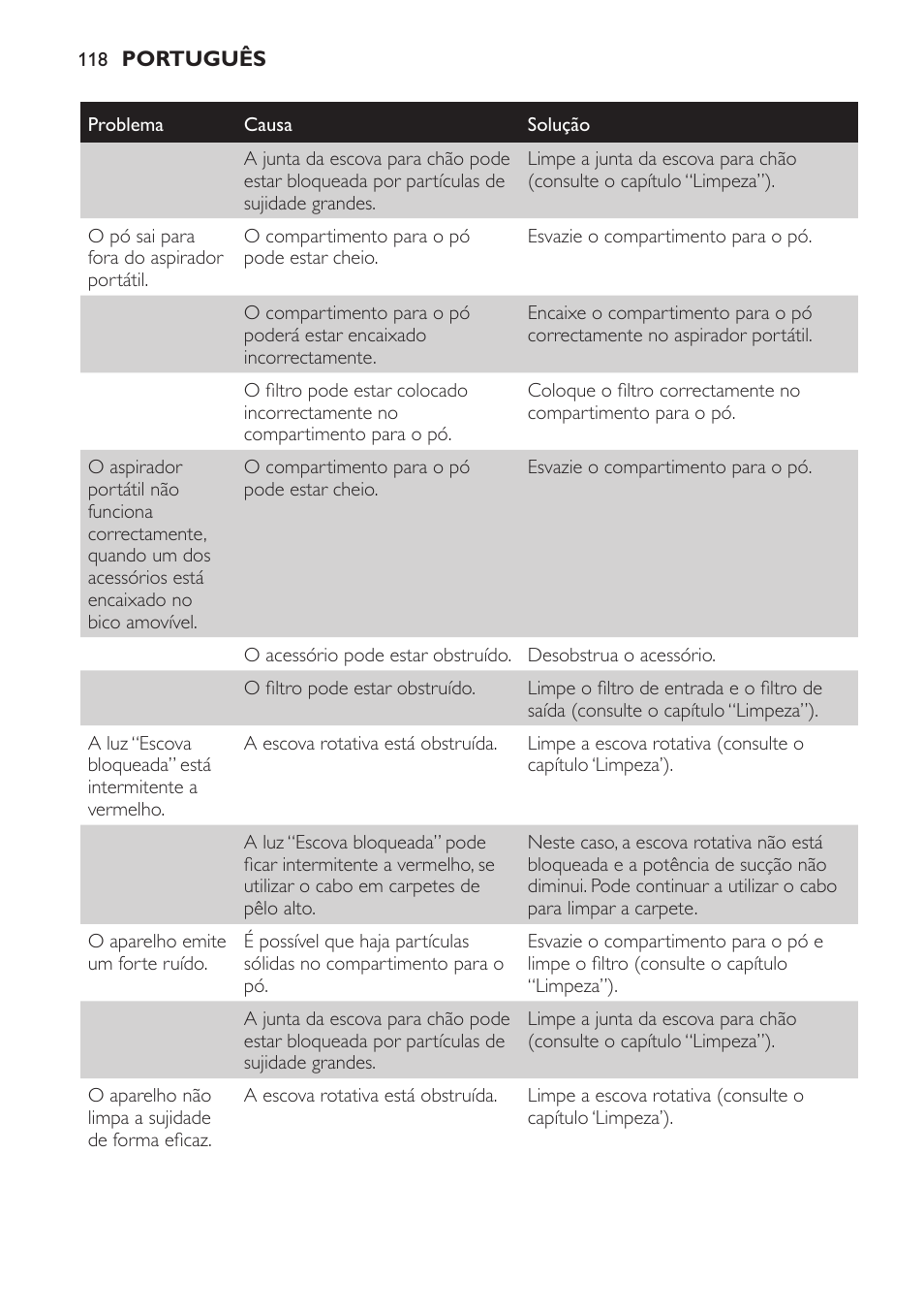 Philips DailyDuo Aspirador de escoba User Manual | Page 118 / 144
