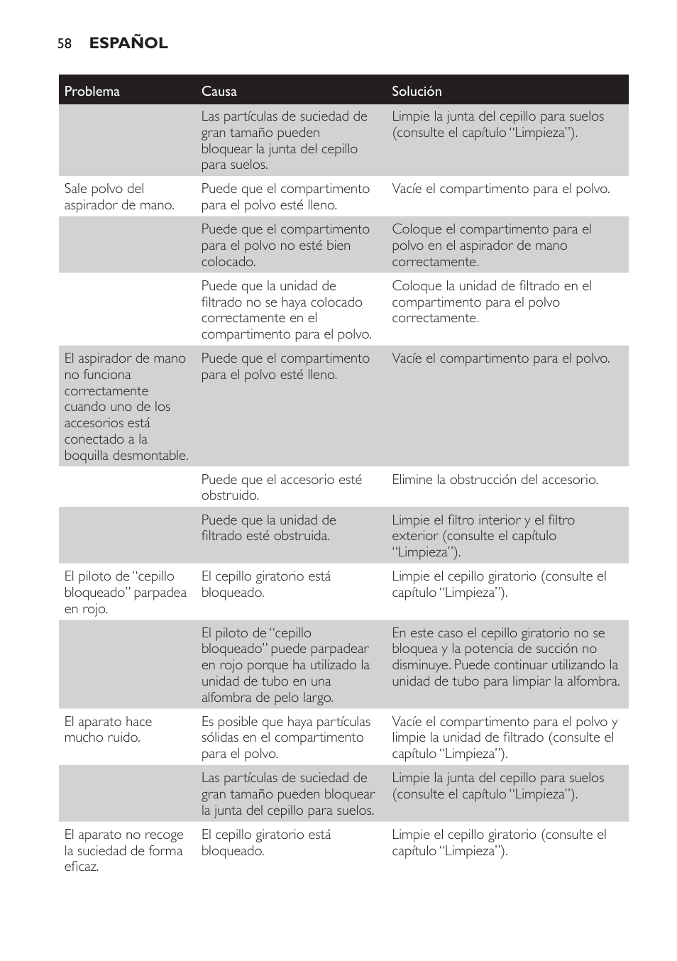 Philips DailyDuo Aspirador de escoba User Manual | Page 58 / 144