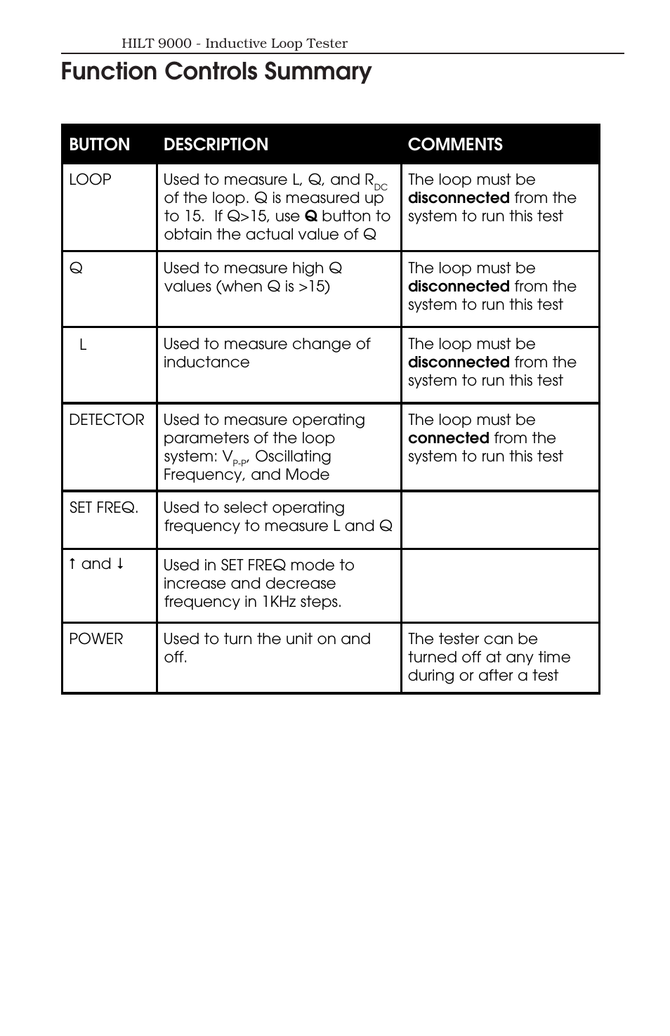 Function controls summary | ATS Handheld Inductive Loop Tester HILT 9000 User Manual | Page 10 / 17