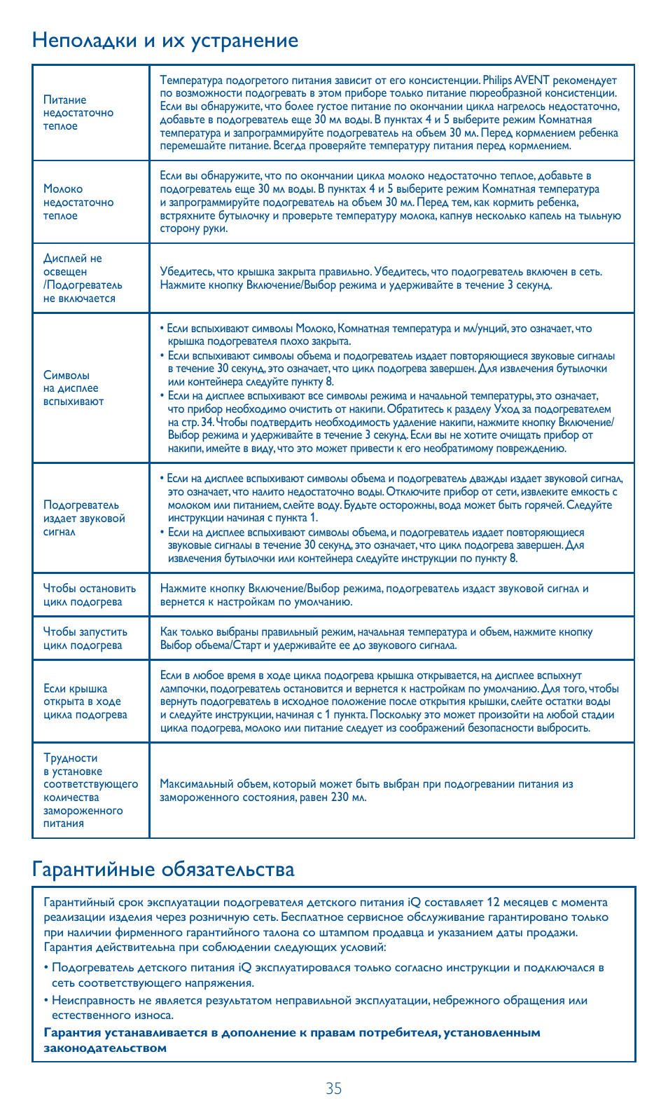 Неполадки и их устранение, Гарантийные обязательства | Philips AVENT Calientabiberones digital User Manual | Page 35 / 64