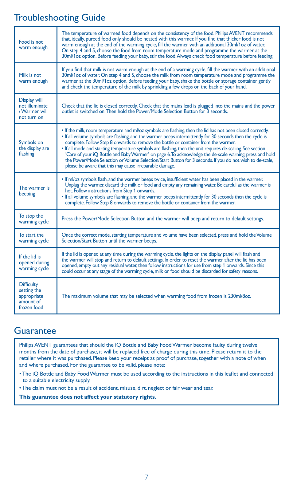 Troubleshooting guide, Guarantee | Philips AVENT Calientabiberones digital User Manual | Page 7 / 64