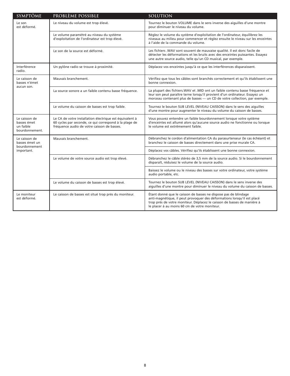 Altec Lansing VS2221 User Manual | Page 10 / 20