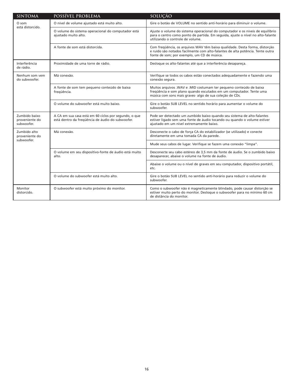 Altec Lansing VS2221 User Manual | Page 18 / 20