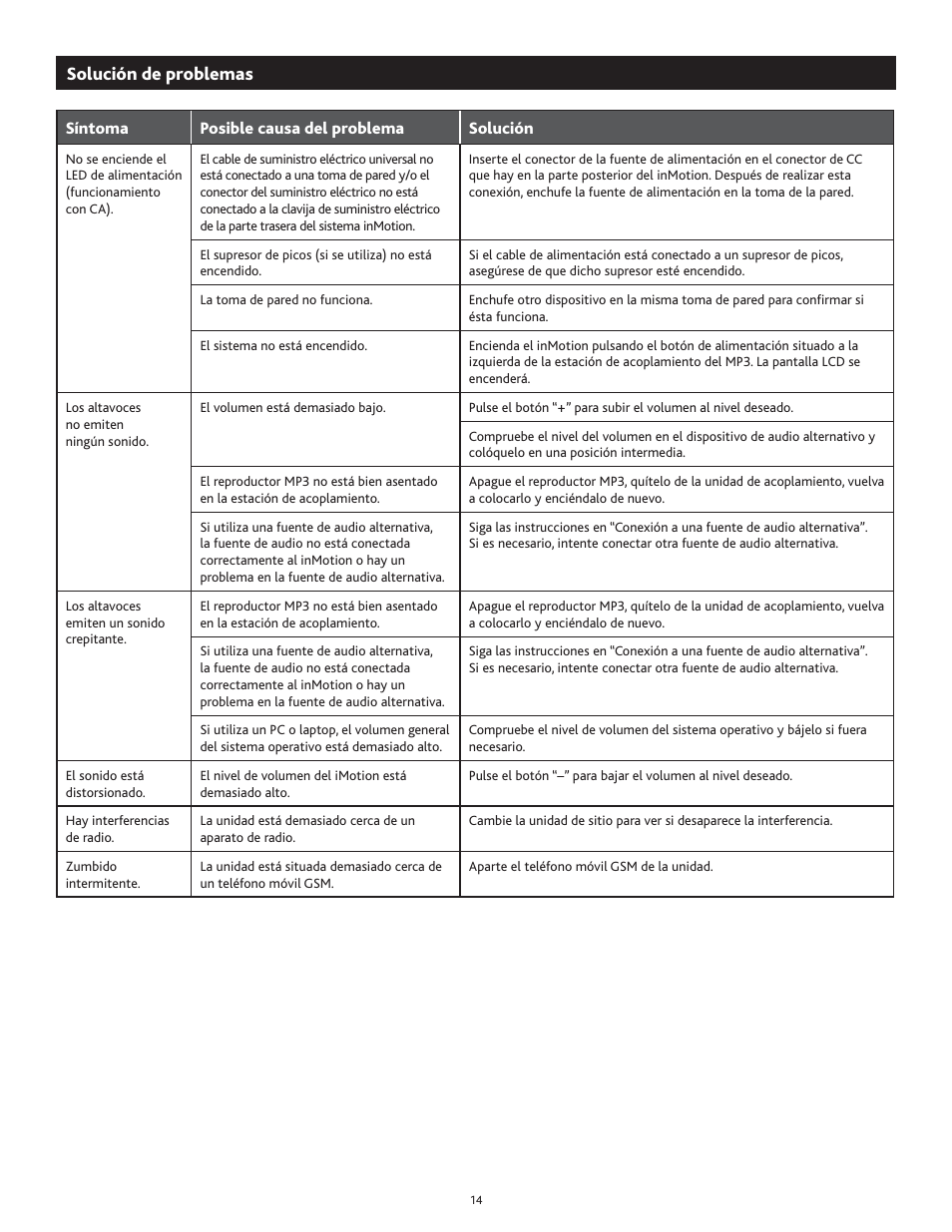 Solución de problemas | Altec Lansing IN MOTION 1M414 User Manual | Page 14 / 44