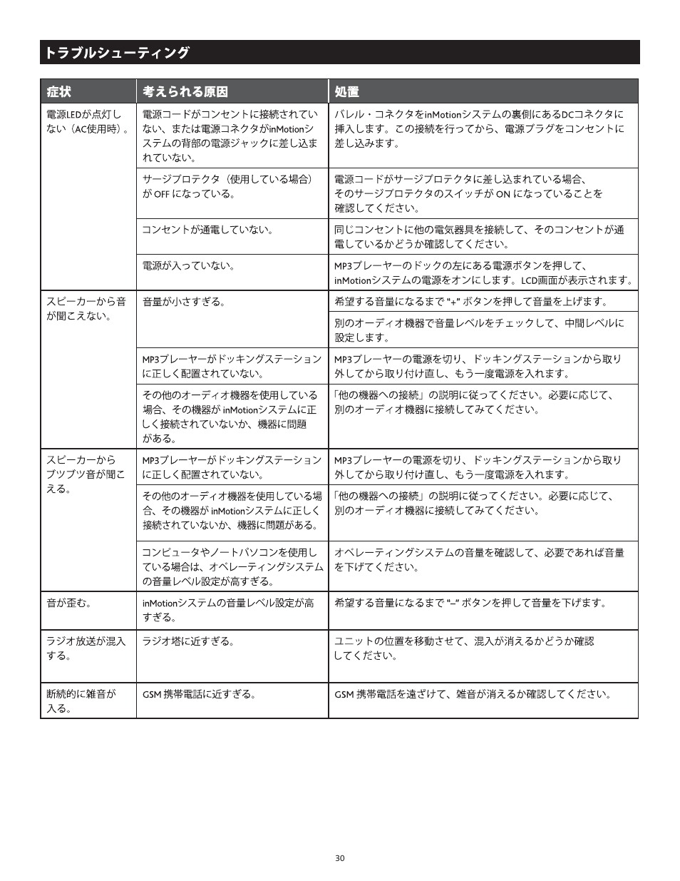Altec Lansing IN MOTION 1M414 User Manual | Page 30 / 44