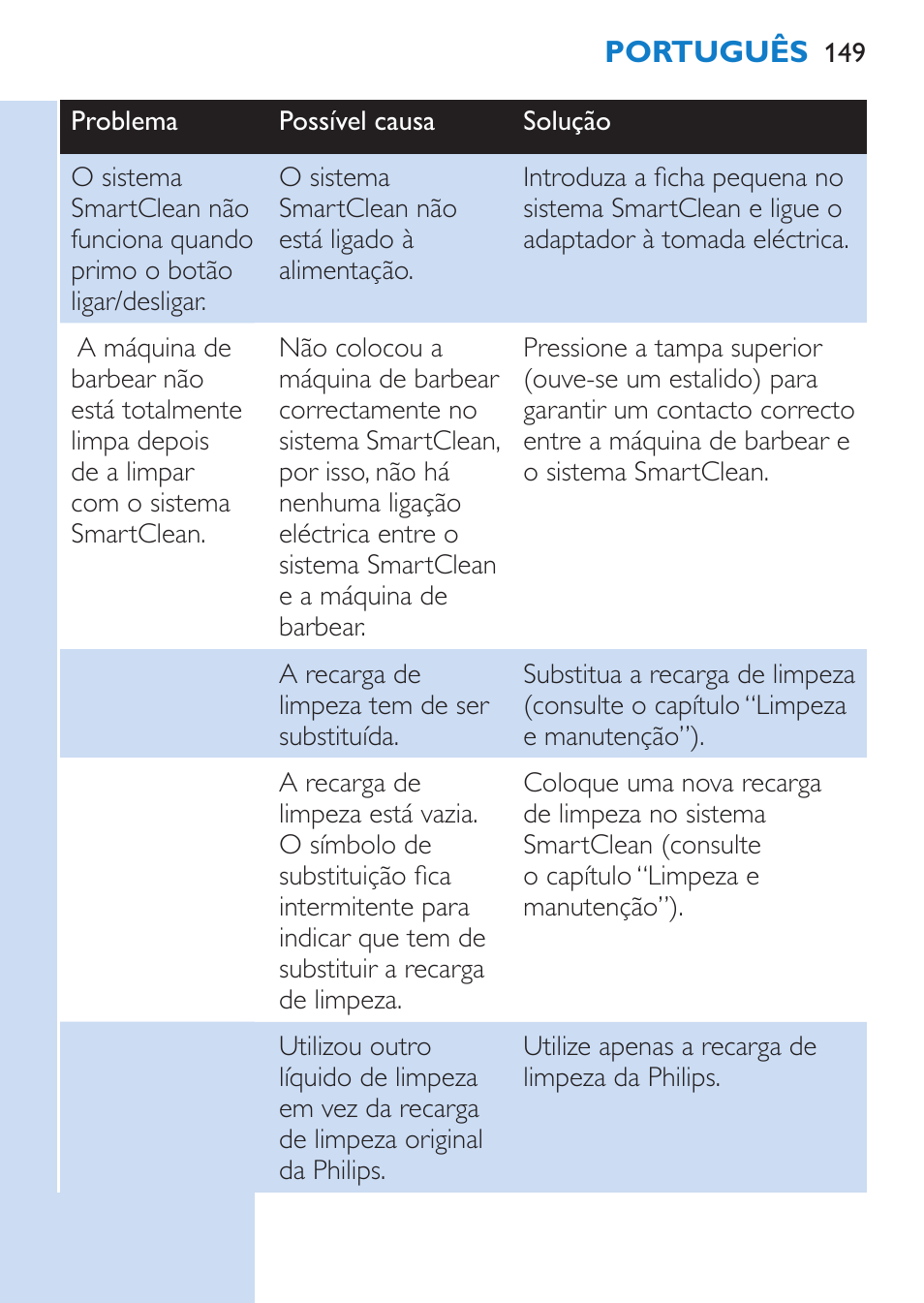 Philips SHAVER Series 9000 afeitadora eléctrica en mojado y seco User Manual | Page 149 / 208