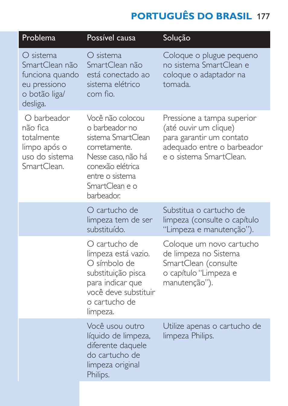 Philips SHAVER Series 9000 afeitadora eléctrica en mojado y seco User Manual | Page 177 / 208