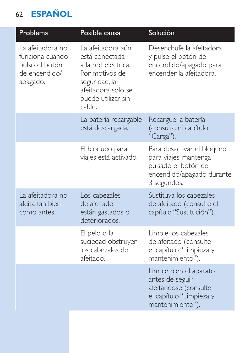 Philips SHAVER Series 9000 afeitadora eléctrica en mojado y seco User Manual | Page 62 / 208