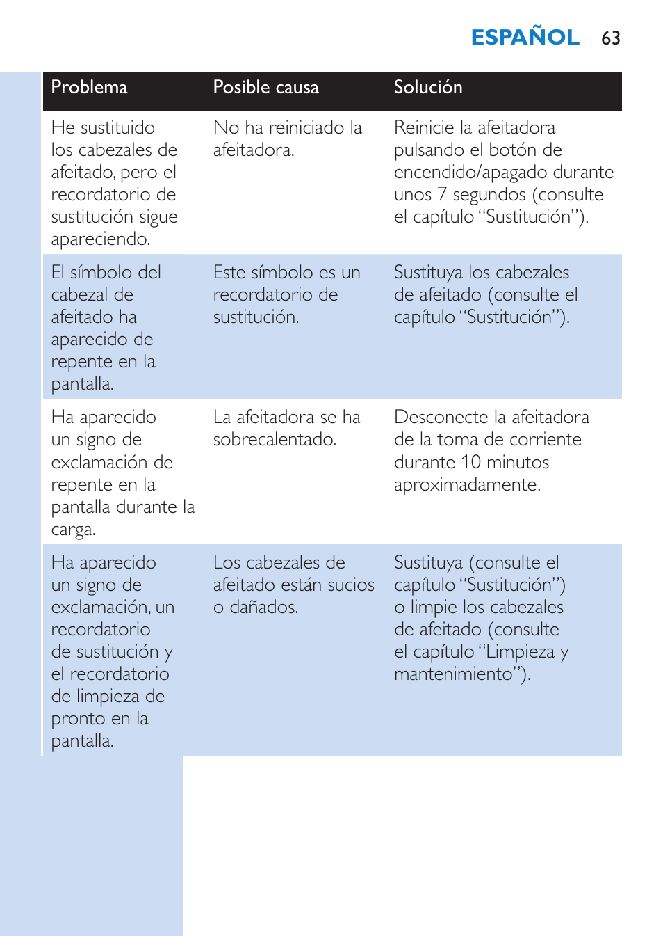 Philips SHAVER Series 9000 afeitadora eléctrica en mojado y seco User Manual | Page 63 / 208