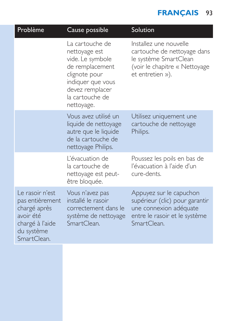 Philips SHAVER Series 9000 afeitadora eléctrica en mojado y seco User Manual | Page 93 / 208