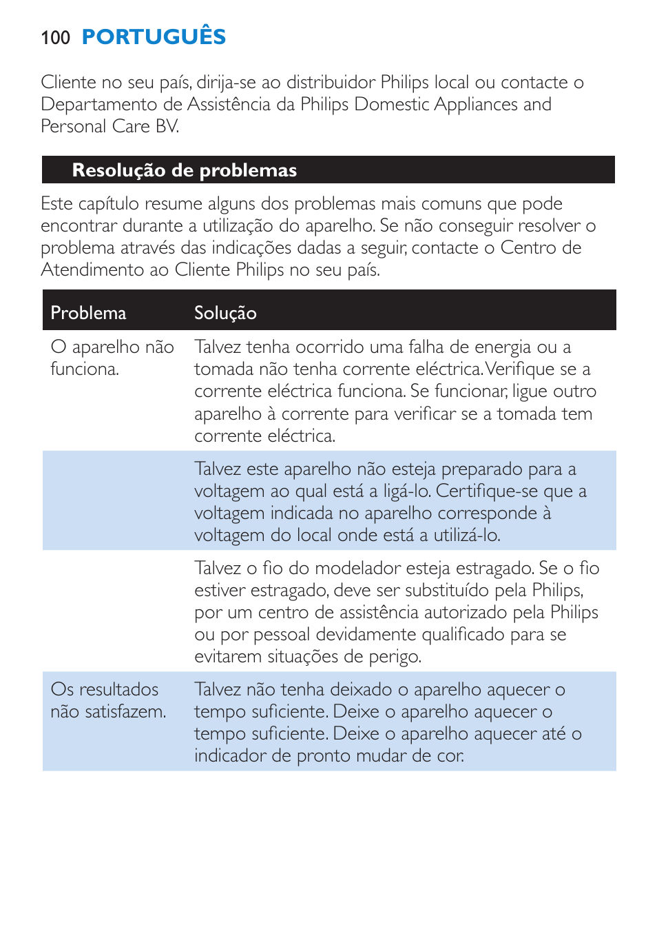Resolução de problemas | Philips SalonMultistylist Plancha multiestilo User Manual | Page 100 / 120