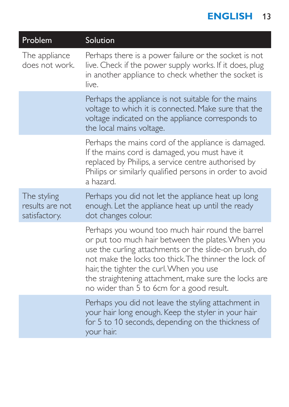 Philips SalonMultistylist Plancha multiestilo User Manual | Page 13 / 120