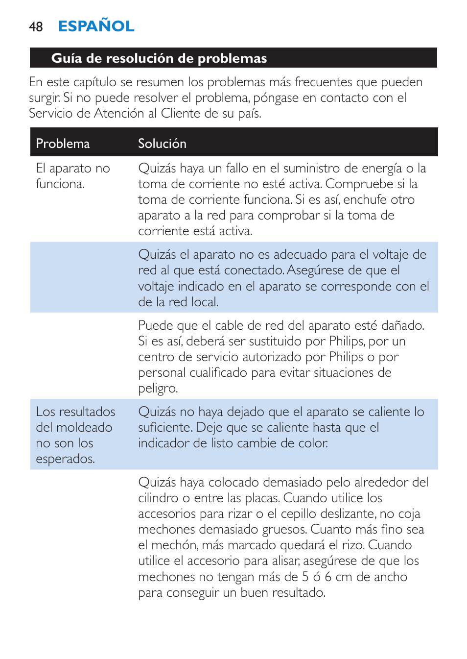 Guía de resolución de problemas | Philips SalonMultistylist Plancha multiestilo User Manual | Page 48 / 120