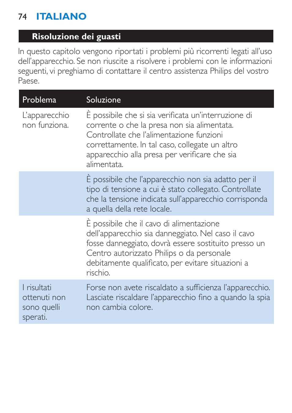 Risoluzione dei guasti | Philips SalonMultistylist Plancha multiestilo User Manual | Page 74 / 120