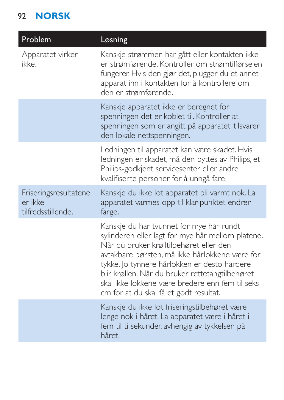 Philips SalonMultistylist Plancha multiestilo User Manual | Page 92 / 120