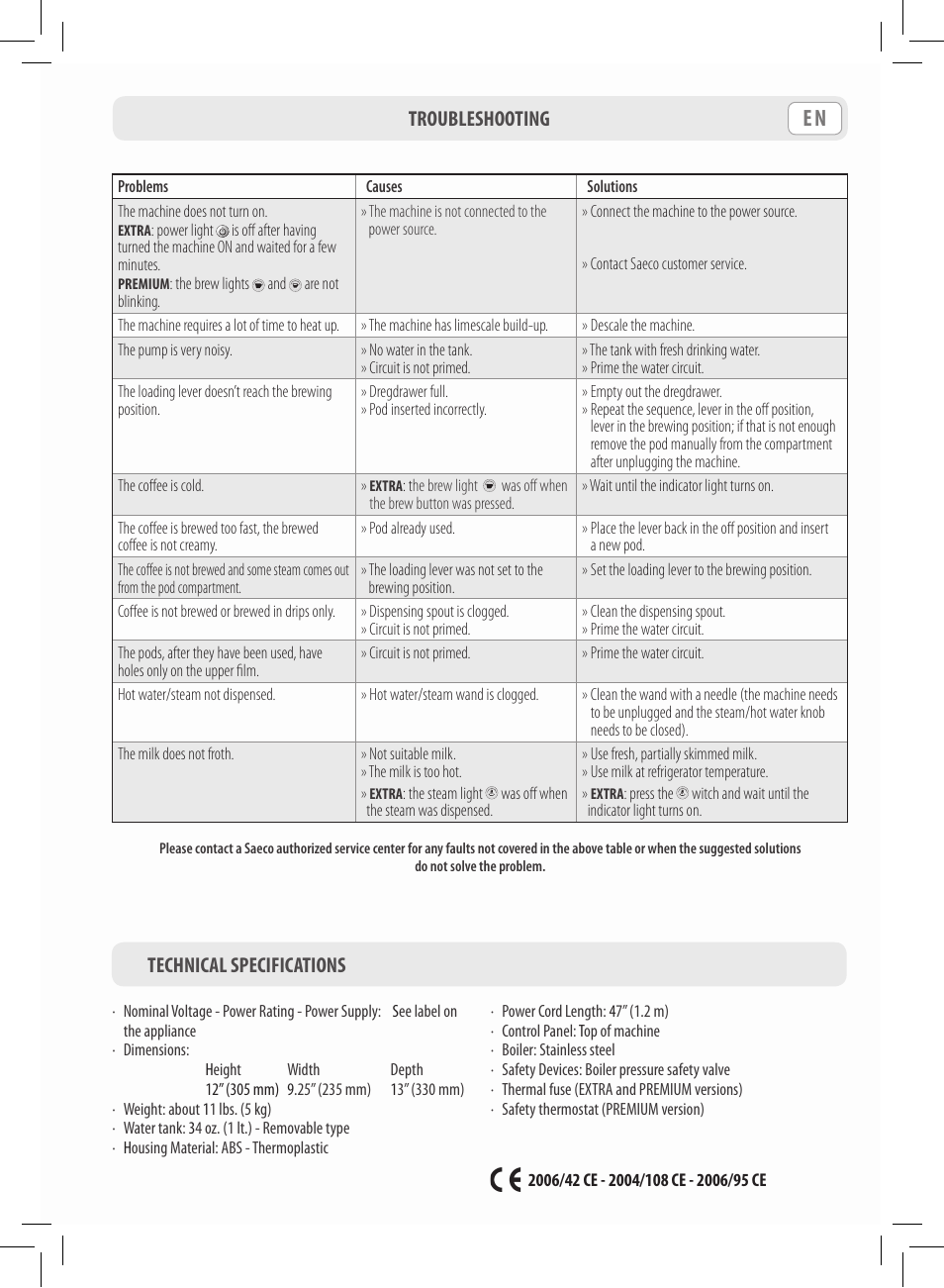 Troubleshooting technical specifications | Philips Saeco Lavazza A Modo Mio Extra en rojo User Manual | Page 17 / 92