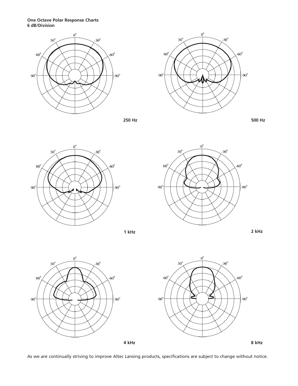 Altec Lansing CD408-4T User Manual | Page 3 / 4