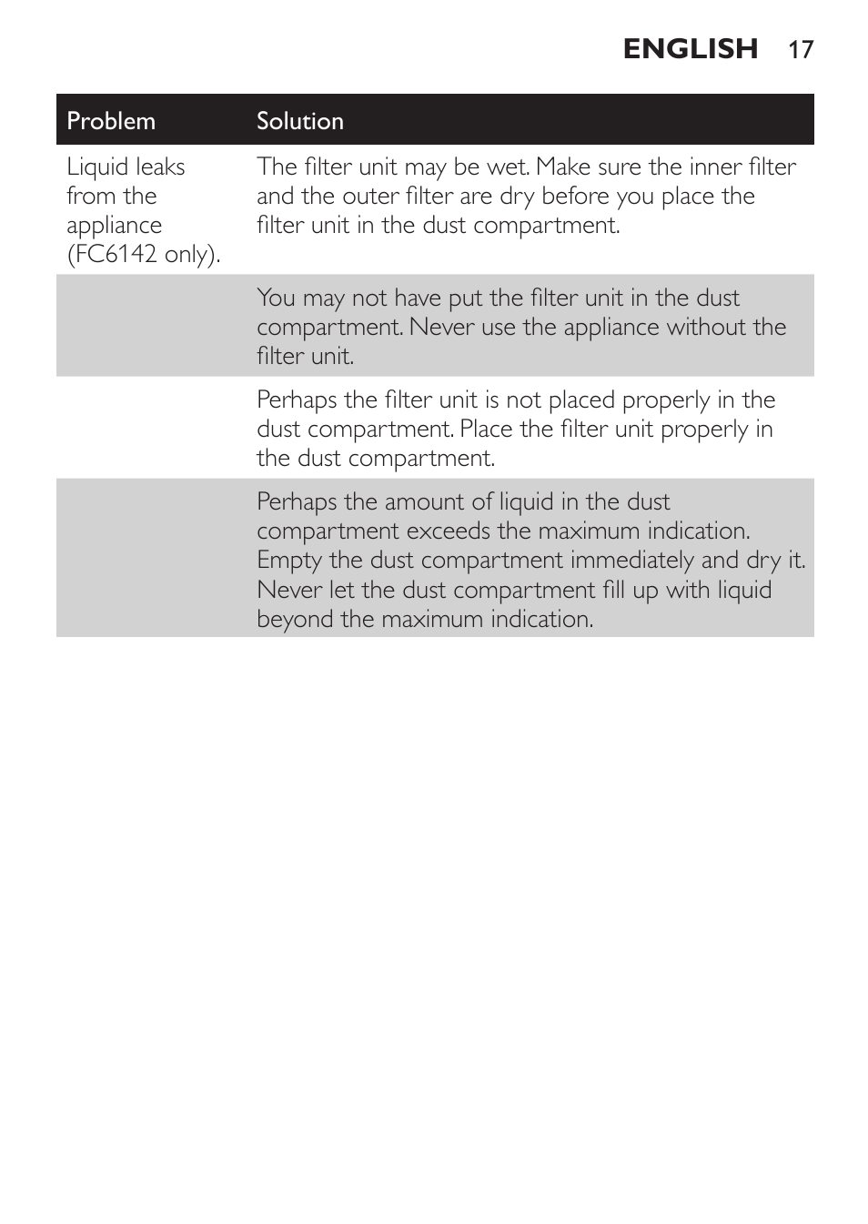 Philips MiniVac Aspirador de mano User Manual | Page 17 / 136