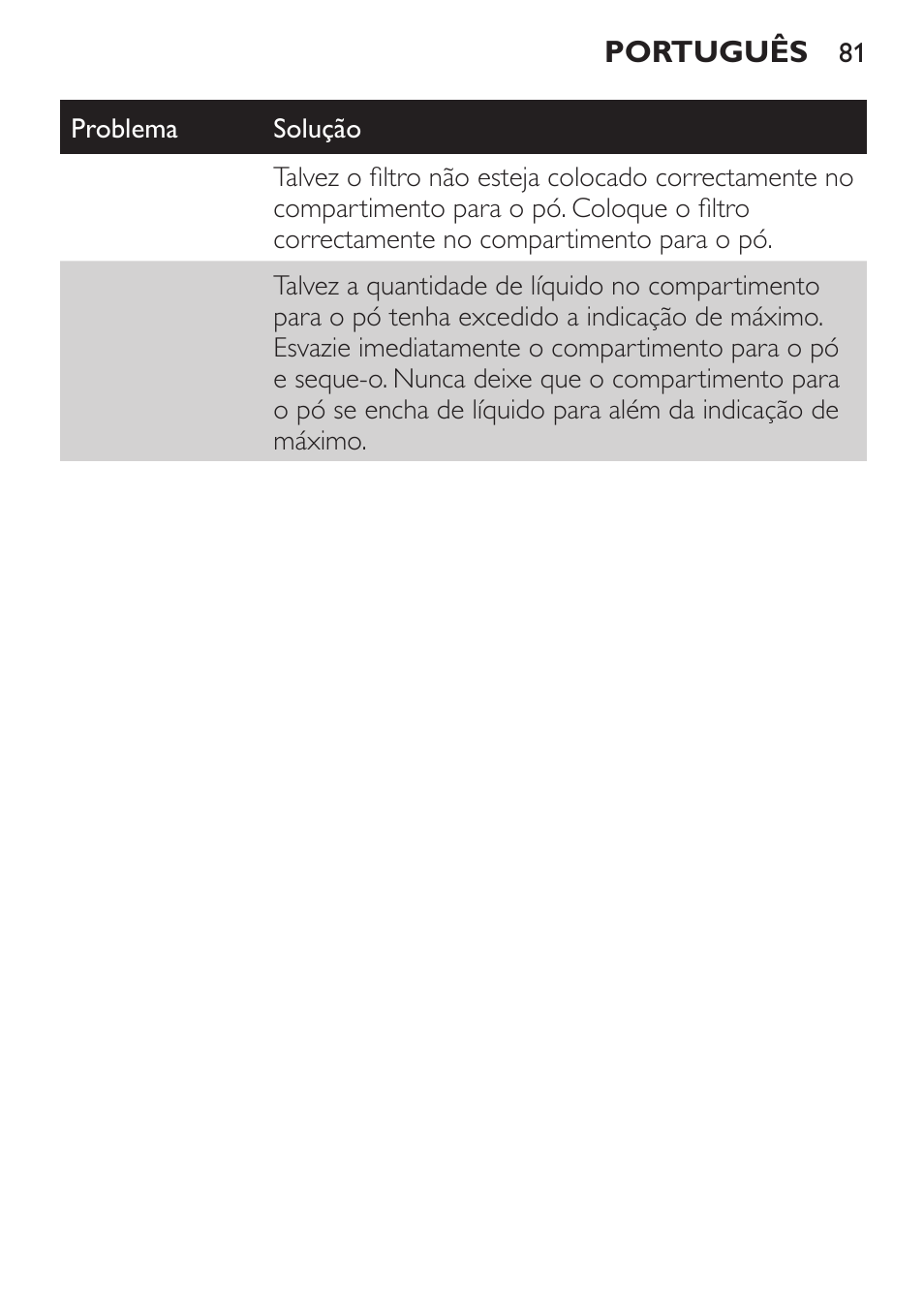 Philips MiniVac Aspirador de mano User Manual | Page 81 / 136