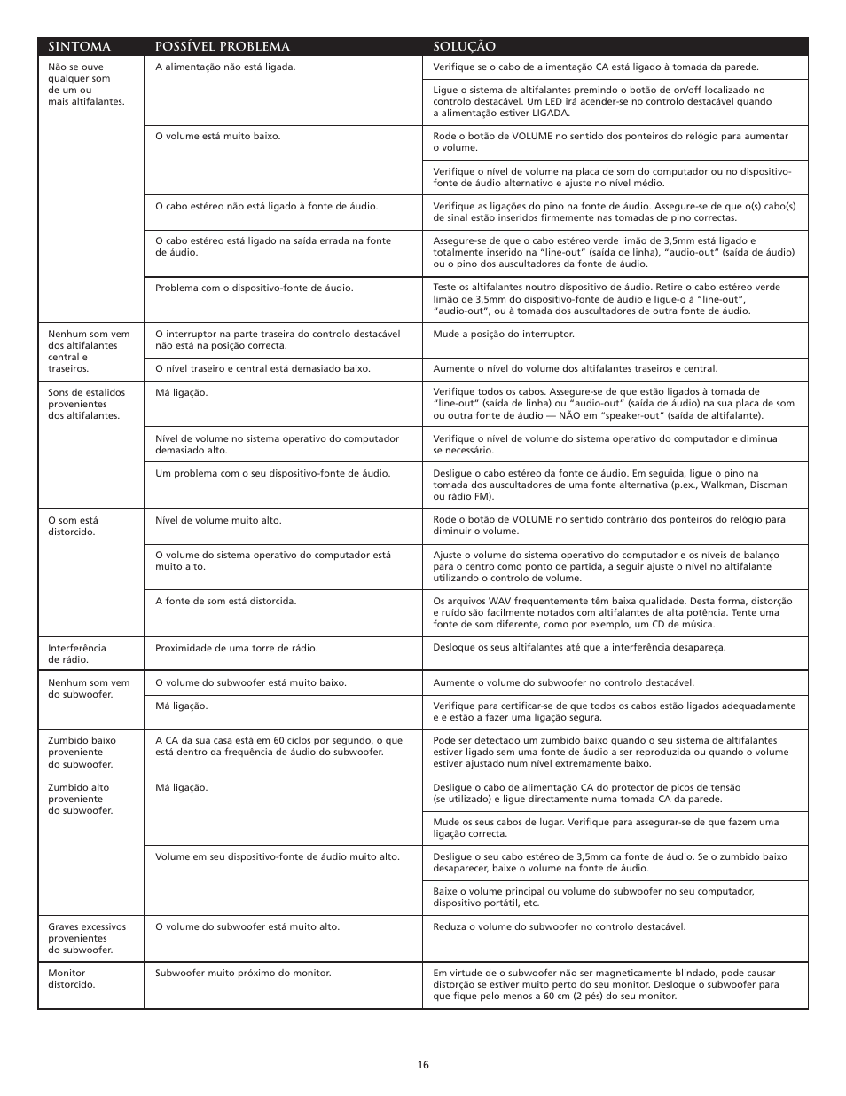 Altec Lansing VS3151R User Manual | Page 18 / 44