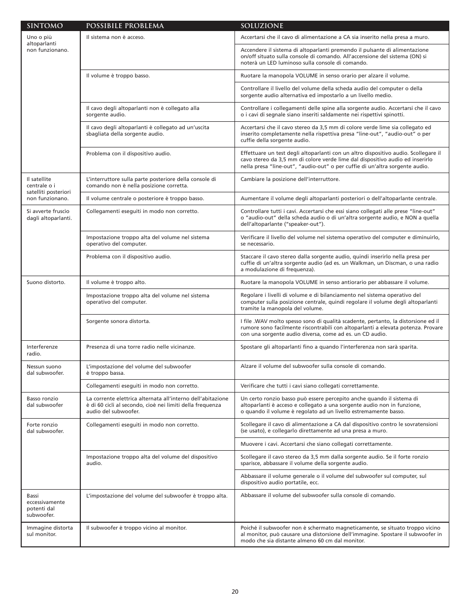 Altec Lansing VS3151R User Manual | Page 22 / 44